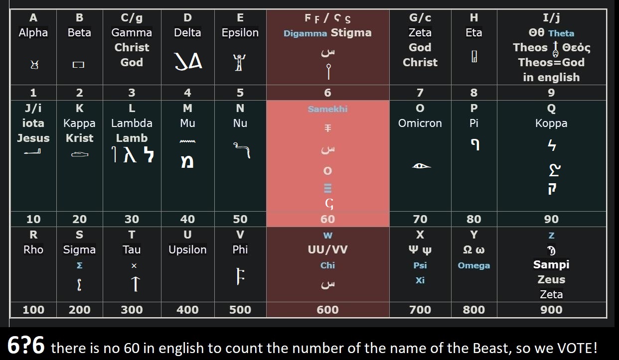Where is Waldo aka Samekhi in English? In Ancient Greek, 'Χ' and 'Ψ' were among several variants of the same letter, used originally for /kʰ/ and later, in western areas such as Arcadia, as a simplification of the digraph 'ΧΣ' for /ks/.