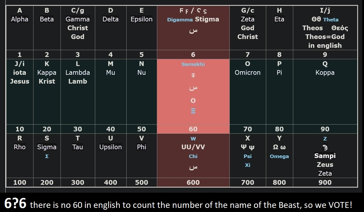 Where is Waldo aka Samekhi in English? In Ancient Greek, 'Χ' and 'Ψ' were among several variants of the same letter, used originally for /kʰ/ and later, in western areas such as Arcadia, as a simplification of the digraph 'ΧΣ' for /ks/. Where is Waldo aka Samekhi in English? In Ancient Greek, 'Χ' and 'Ψ' were among several variants of the same letter, used originally for /kʰ/ and later, in western areas such as Arcadia, as a simplification of the digraph 'ΧΣ' for /ks/.
